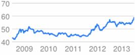 https://encrypted.google.com/finance/chart?client=gmail&rls=gm&biw=1311&bih=646&q=CURRENCY:USDINR&tkr=1&p=5Y&chst=vkc&chs=229x94